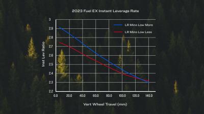 Trek Fuel EX 8 GX AXS M 29 Rage Red Produktbild 23