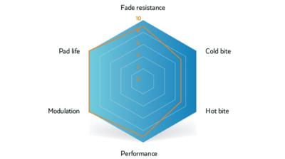 Unbekannt Brake Pad Sinter Disc s514 Compound 003 Shimano D Produktbild 9