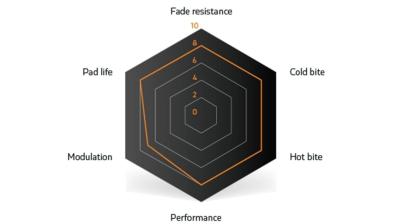 Unbekannt Brake Pad Sinter Disc s2032 Compound 003 Shimano D Produktbild 7