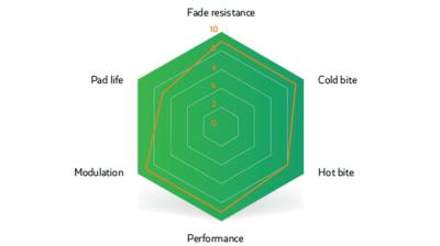 Unbekannt Brake Pad Sinter Disc s514 Compound 004 Shimano G Produktbild 8