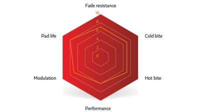 Unbekannt Brake Pad Sinter Disc s514 Compound 021 Magura Red Produktbild 6