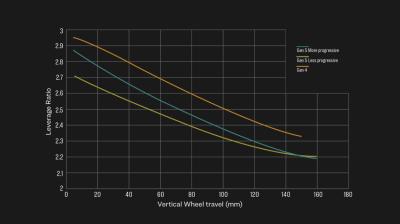 Trek Rail+ 5 EU L Viper Red Produktbild 6