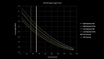 Trek Slash 9.8 L Dark Star/Dark Web Produktbild 16